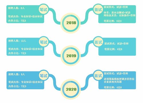 天津市實(shí)驗(yàn)中學(xué)校園招聘與軟件開發(fā)專業(yè)報考全解析