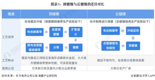 2024年中國預(yù)鍍鎳行業(yè)全景圖譜 市場(chǎng)現(xiàn)狀、競(jìng)爭(zhēng)格局與發(fā)展趨勢(shì)展望
